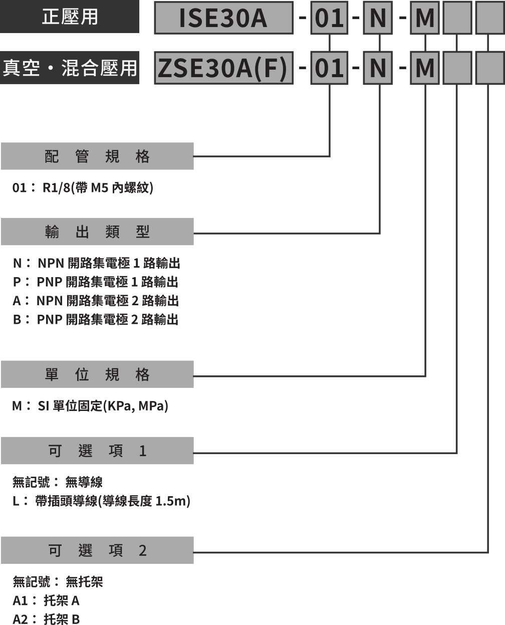 2 色顯示高精度數位式壓力開關- ISE30A/ZSE30A 系列- ISE30A / ZSE30A
